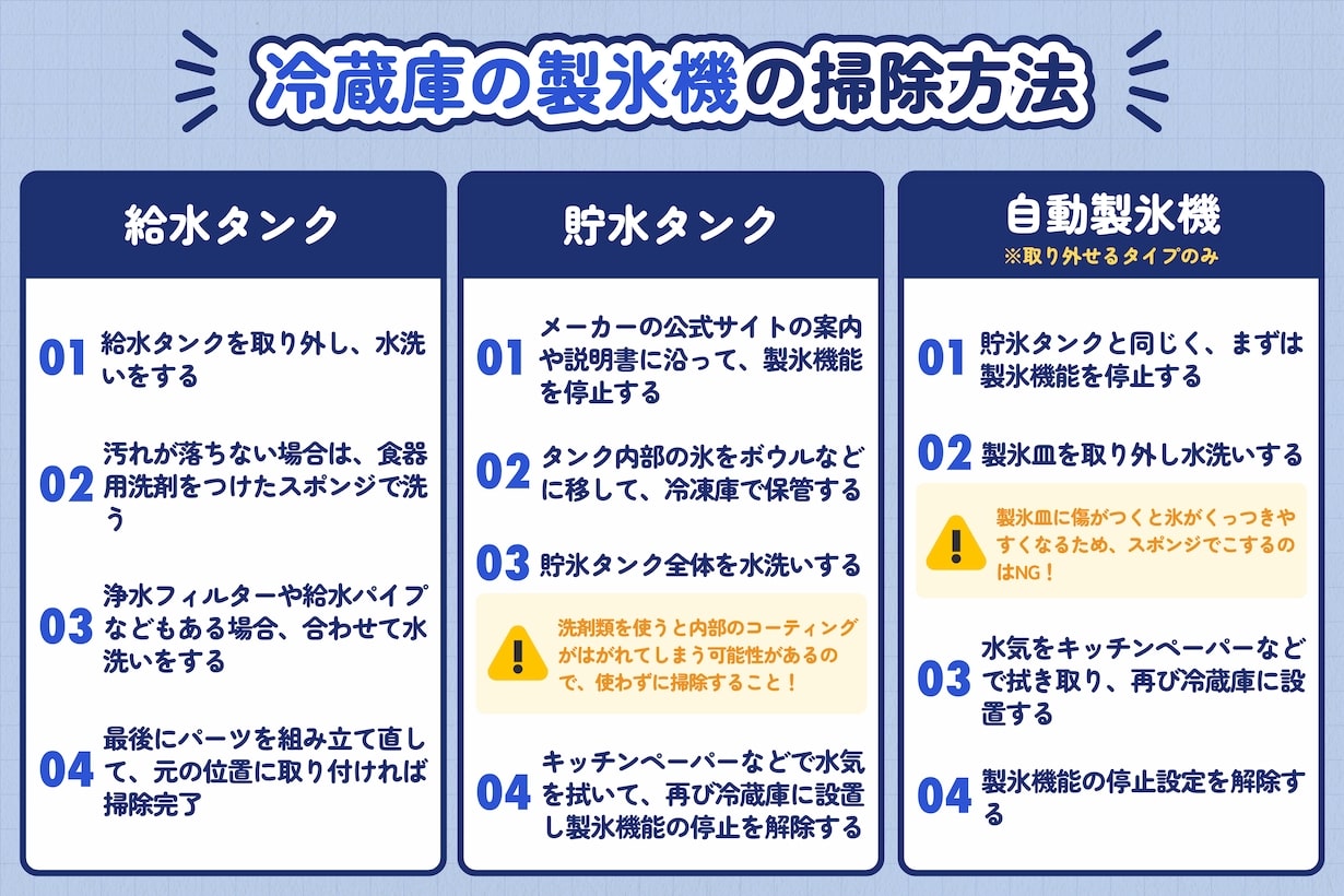 冷蔵庫の製氷機の掃除方法は？ お手入れ方法やカビ予防のコツを解説