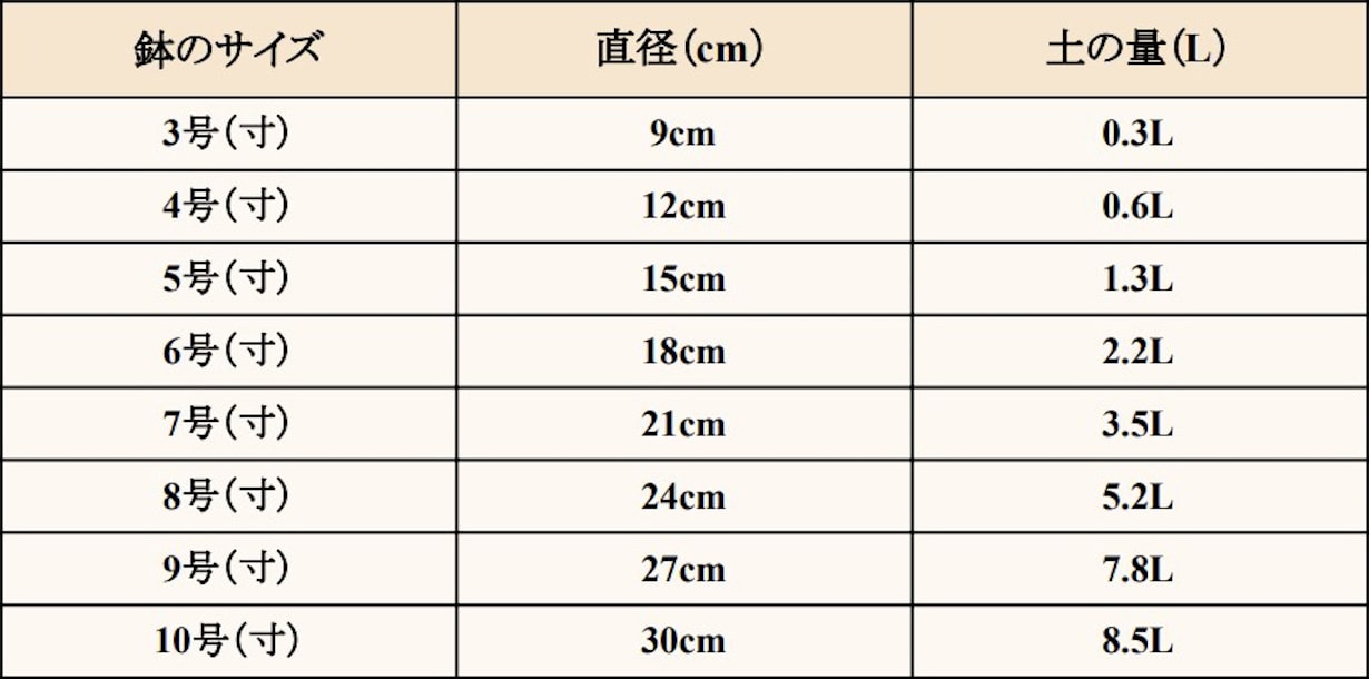 植木鉢の選び方とは 鉢と受け皿のサイズや材質ごとの特徴も解説します となりのカインズさん 植木鉢の選び方とは 鉢と受け皿のサイズや材質ごとの特徴も解説します となりのカインズさん