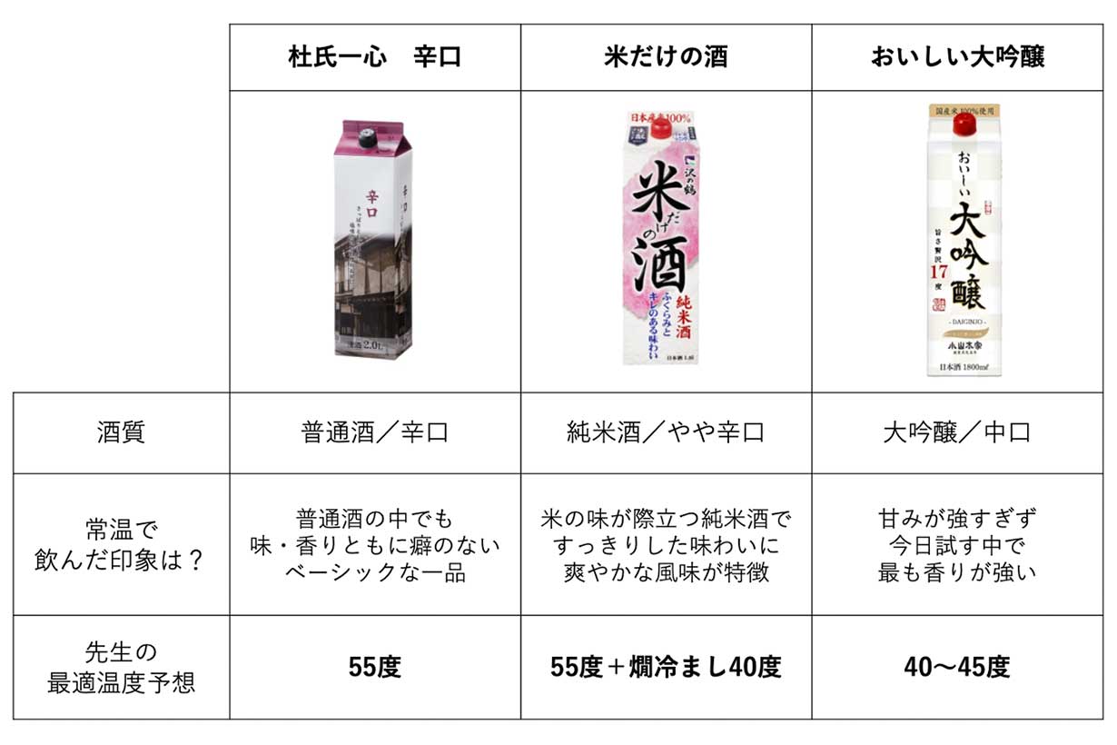 日本酒の比較表