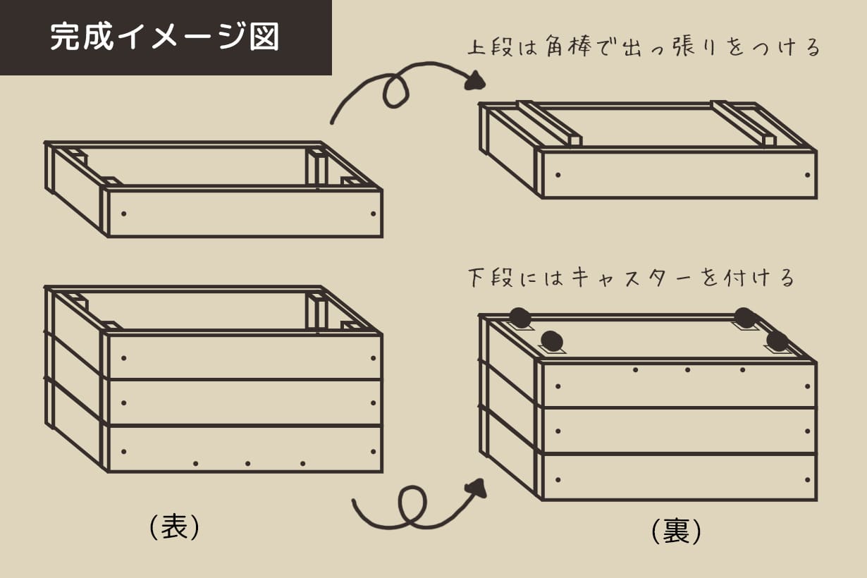 Ｍ951 ★【用途いろいろ！】木箱/収納ボックス/DIY/4点セット/おもちゃ箱/押入れ/収納ＢＯＸ/箱/小物入れ/セット品/まとめて★ | Luottus ミニ 収納ボックス 5個入 木枠 プラスチック ケース