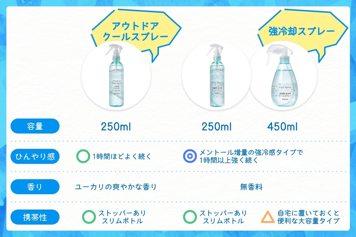 夏のお出かけ前やアウトドアにも。カインズの「冷却クールスプレー」で