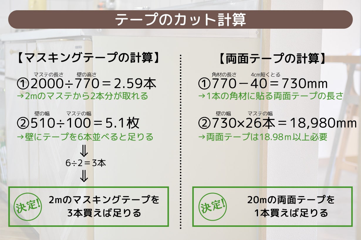 スラットウォールに使用する両面テープとマスキングテープの必要量の計算