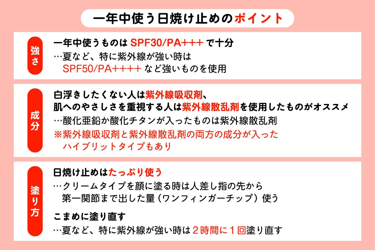 紫外線対策を怠ると見た目年齢が20歳変わる!? 今すぐ始めるべき