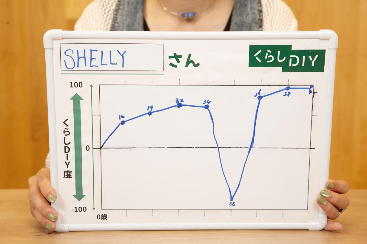 自分らしさを求めてオーストラリアへ。SHELLYさんの「くらしDIY」の 
