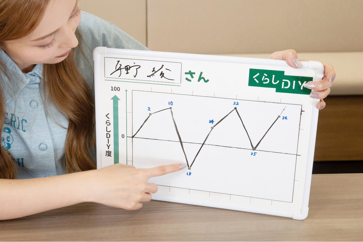 人生グラフの「底」を指す平野さん