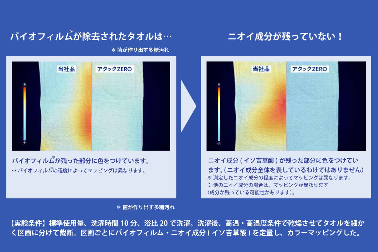 アタック濃縮 アタックゼロ使用量 アタック 本体 花王公式通販