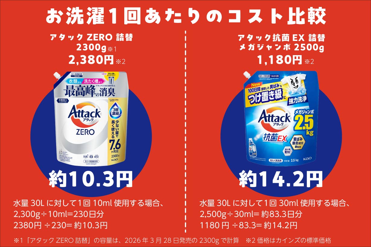 アタックZERO」の「つめかえ1個で7カ月」のPOPは本当？ 花王に聞いて