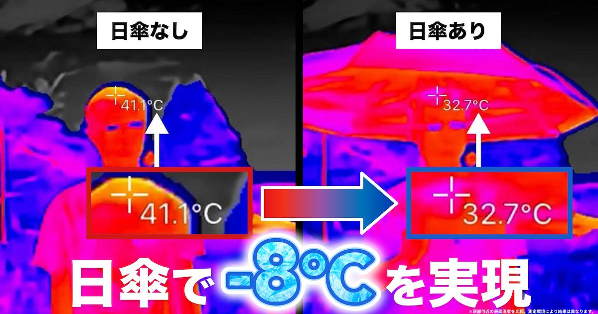 「日傘って本当に涼しい？」猛暑日にサーモカメラで測ってみた